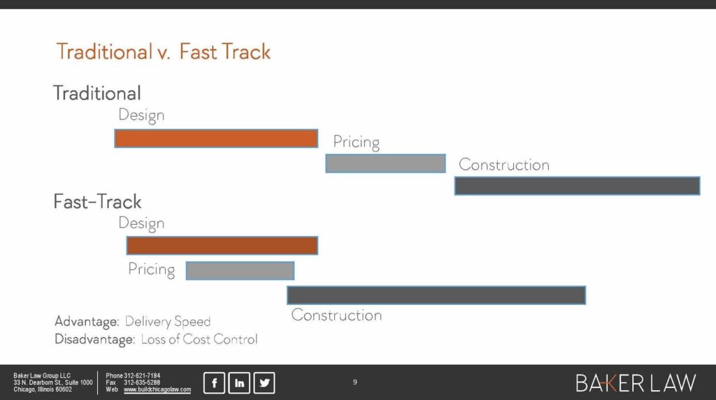 PROJECT DELIVERY METHODS FOR DESIGN AND CONSTRUCTION: TRADITIONAL VS FAST TRACK
