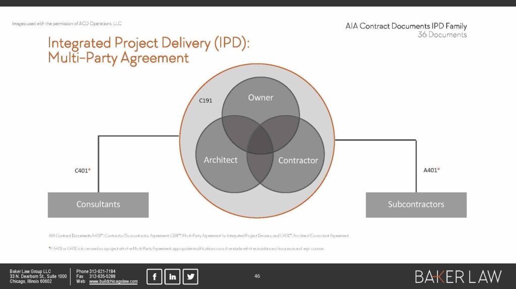PROJECT DELIVERY METHODS FOR DESIGN AND CONSTRUCTION