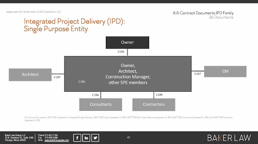 PROJECT DELIVERY METHODS FOR DESIGN AND CONSTRUCTION